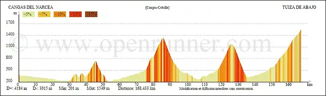 CANBILLA