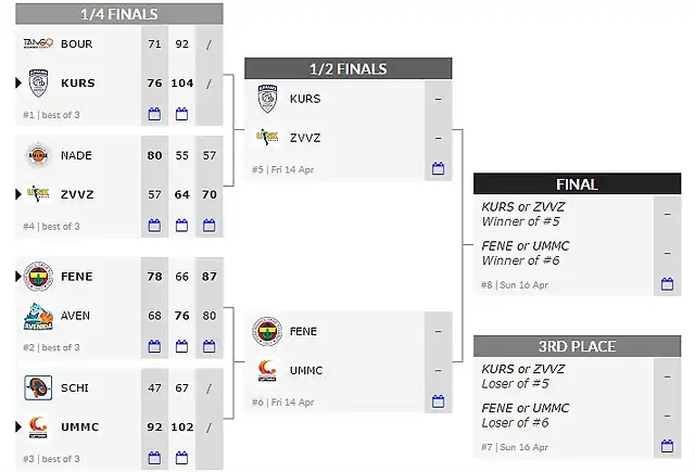 Final-Four-de-la-Euroliga