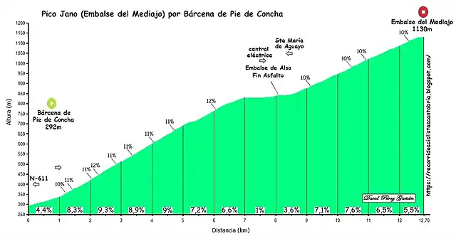 Pico Jano perfil