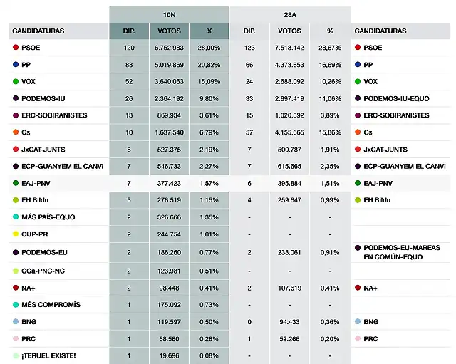 elecciones10N2019-1