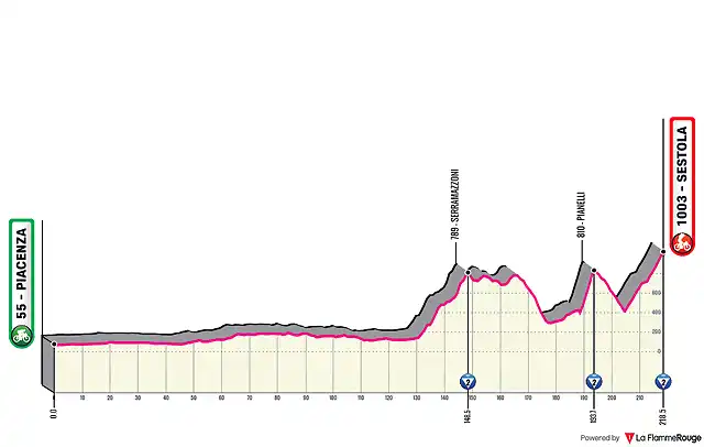 piacenza-sestola