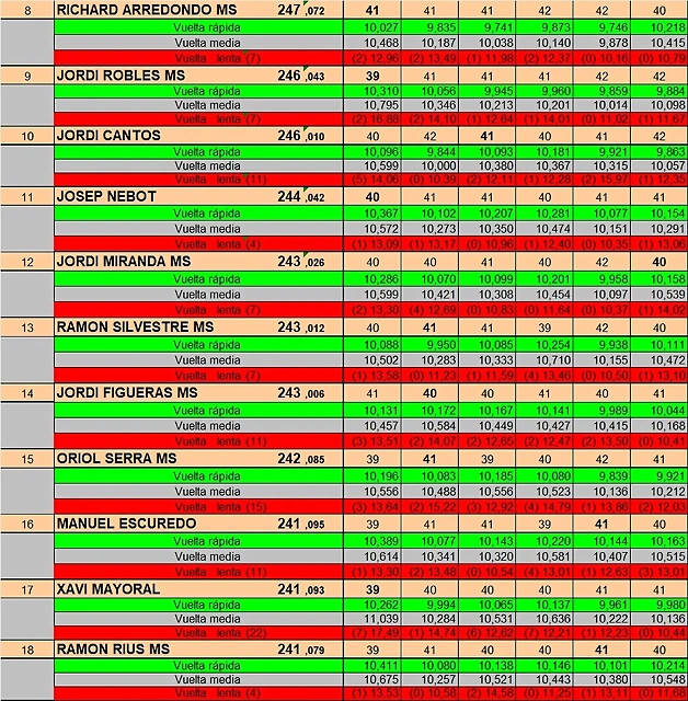 RESULTAT DREAM ENER 25 DEL 8 AL 18