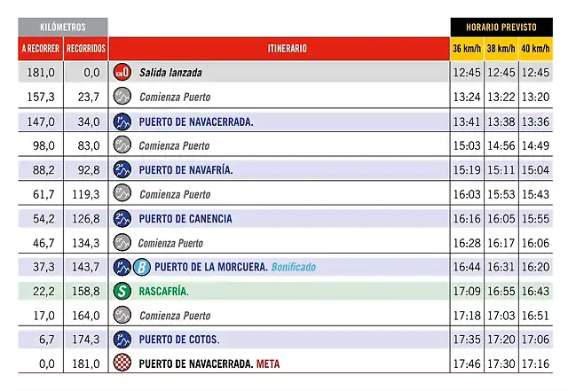 20 ETAPA HORARIO