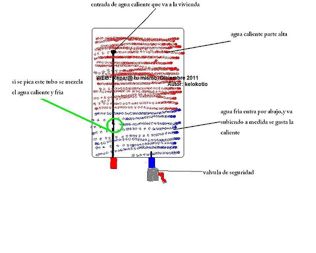 termo