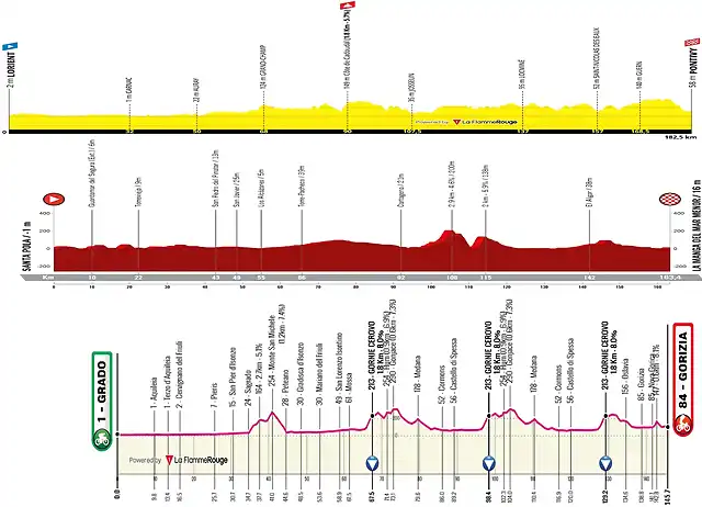 pontivy-la manga-gorizia