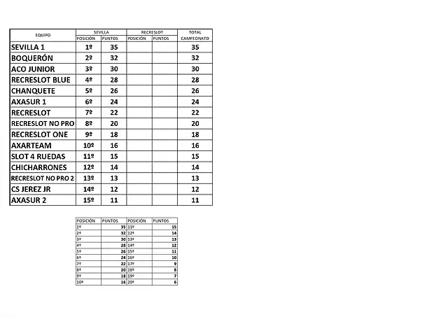 CLASIFICACION RESISUR 2022-23_page-0001