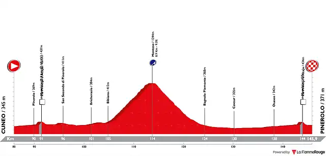 giro-ditalia-2019-stage-12