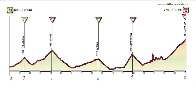 CLUSONE-STELVIO