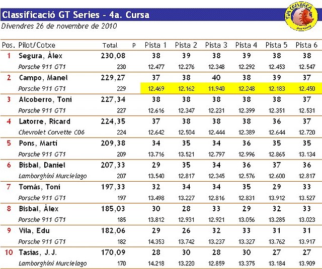 Classificaci_GT_Cursa_4