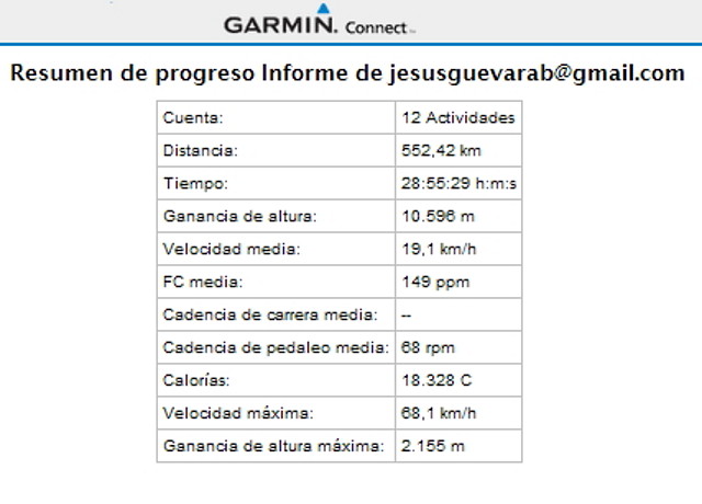 Datos Enero