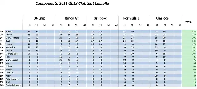 clasificacion