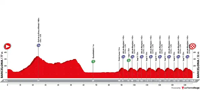 volta-ciclista-a-catalunya-2019-stage-7