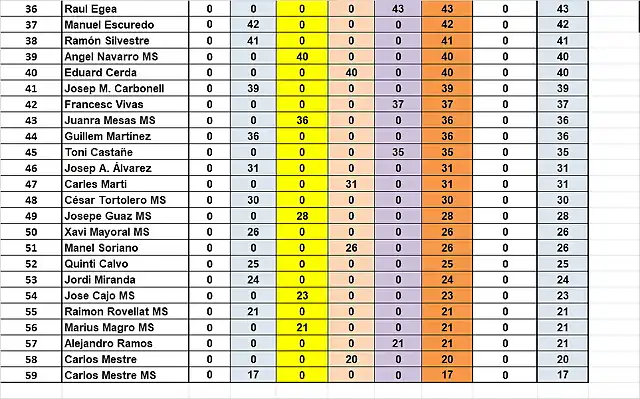 CAMP BRM DESPRES DE SLOTCAR DEL 36 AL 59