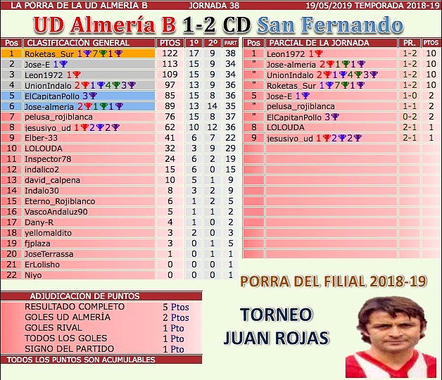 jornada 38