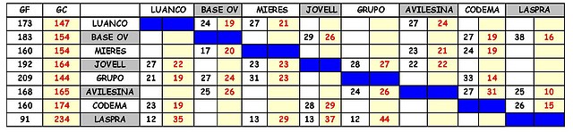 resultados 1 vuelta