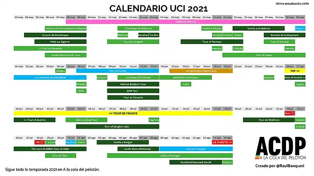 calendario CICLISMO 2021 2