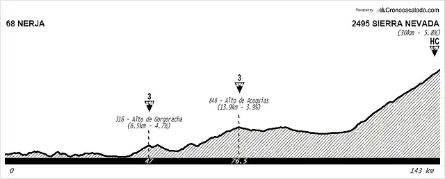 4 Nerja - Sierra Nevada