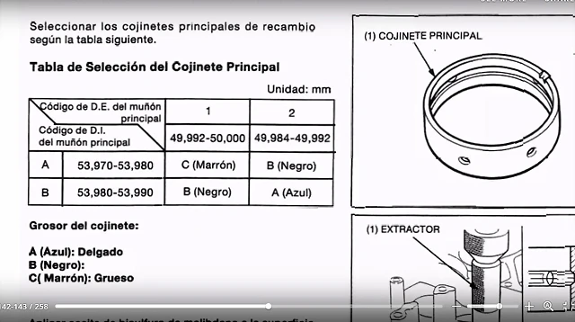 Cojinete Cojinete