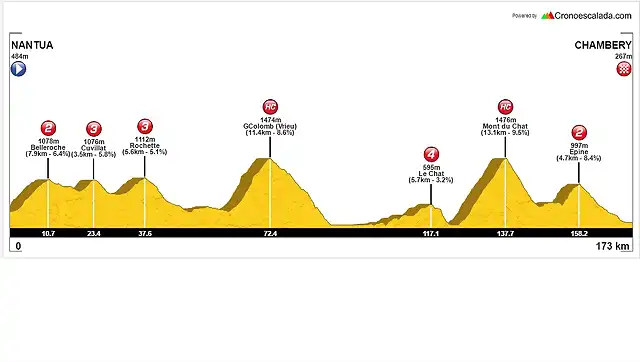 NANTUA-CHAMBERY