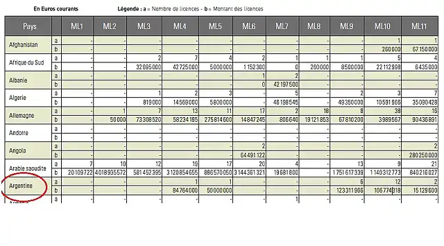 informe al parlamento de francia - ARGENTINA 2