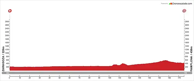 6_V_176_Zaragoza_Pamplona_700m