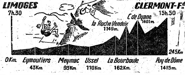 Puy de Dome