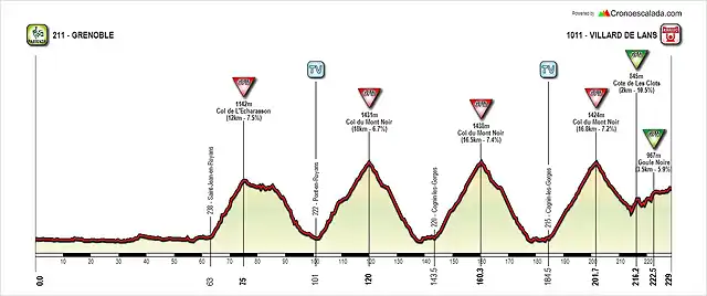 15. Grenoble-Villard de Lans