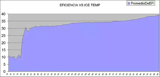 EFICIENCIA_VS_ICETEMP