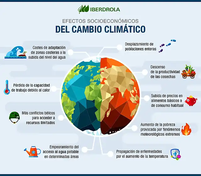 Infografia_efectos_cambio_climatico