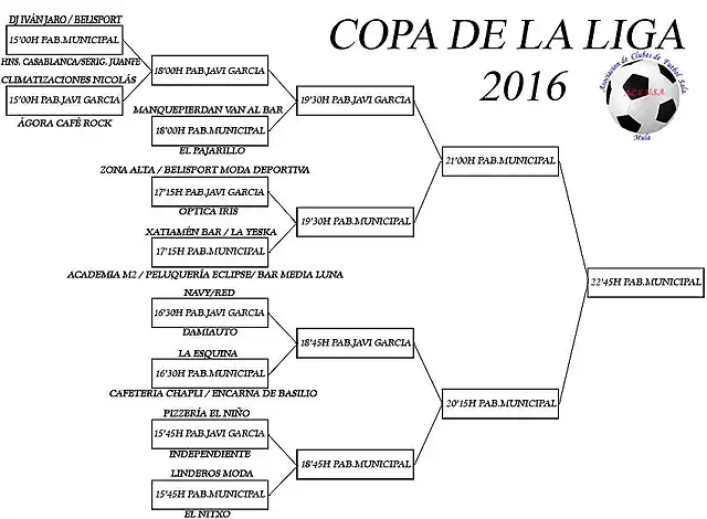 Copa Acfusa 2016-2