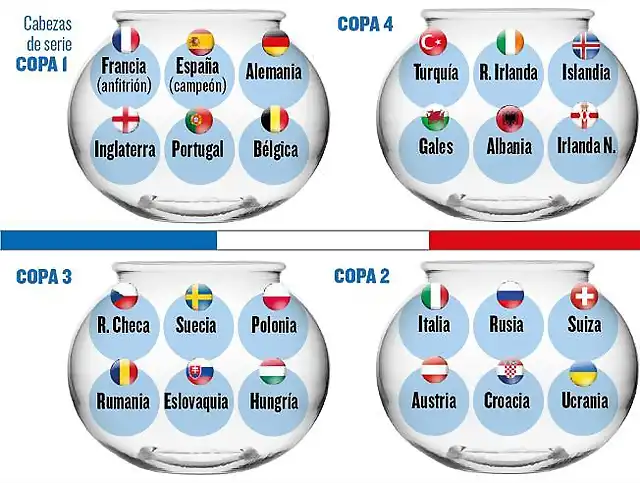 sorteoEuro2016-1