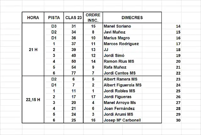 MANIGUES SCM 2