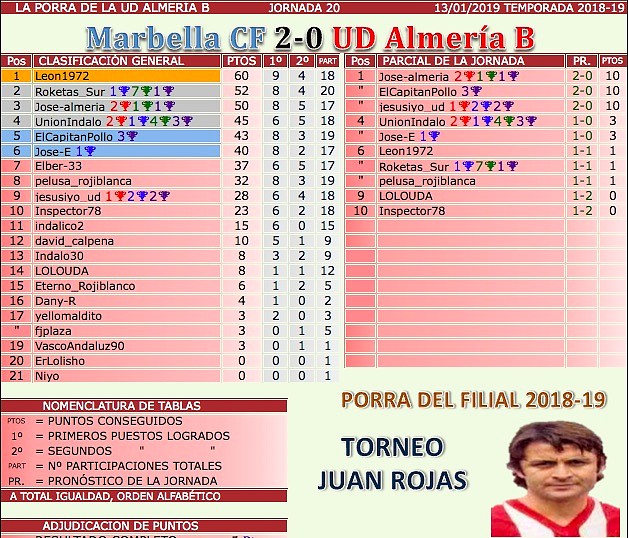 jornada 20