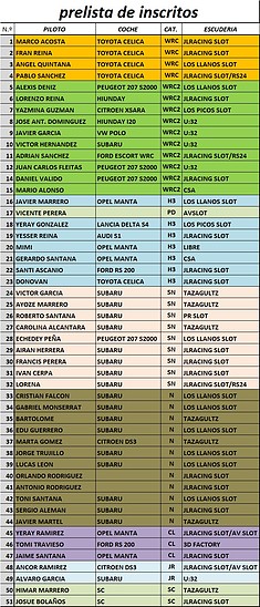 prelista de inscritos