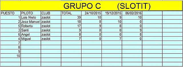 grupo c 2015 16