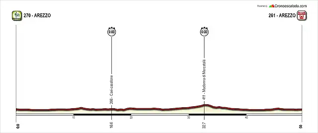 CRI. Arezzo