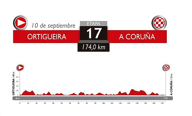 17. Ortigueira - A Coru?a