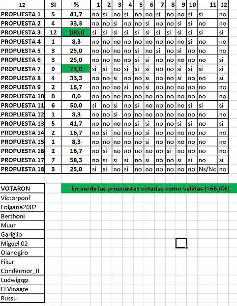 Copa del Mundo 2014