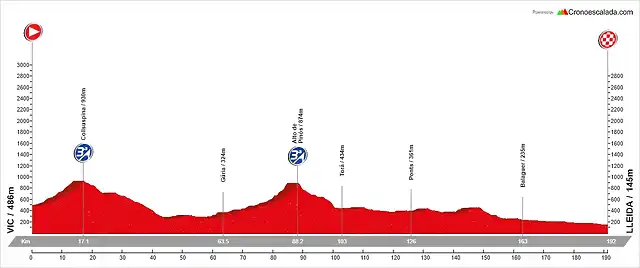 09. Vic - Lleida (LL, 192 km, 1.860 m)