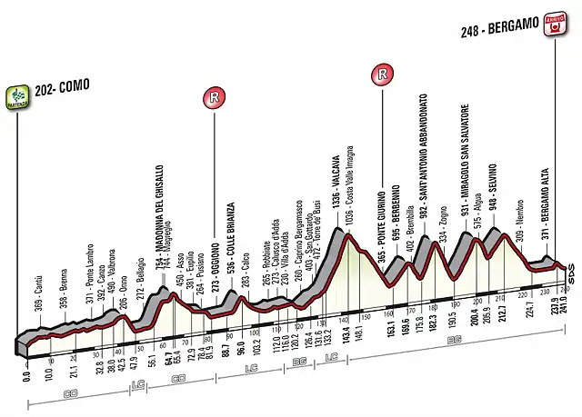 giro-lombardia-2016-alt