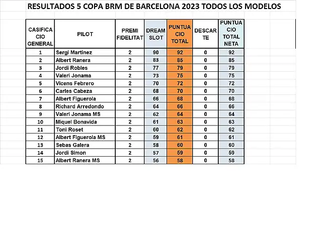 CLAS CAMP TOTAL 1 AL 15