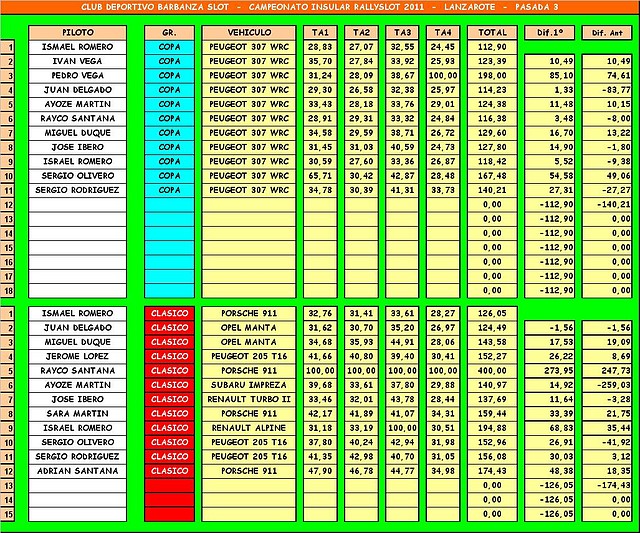 SLOT3