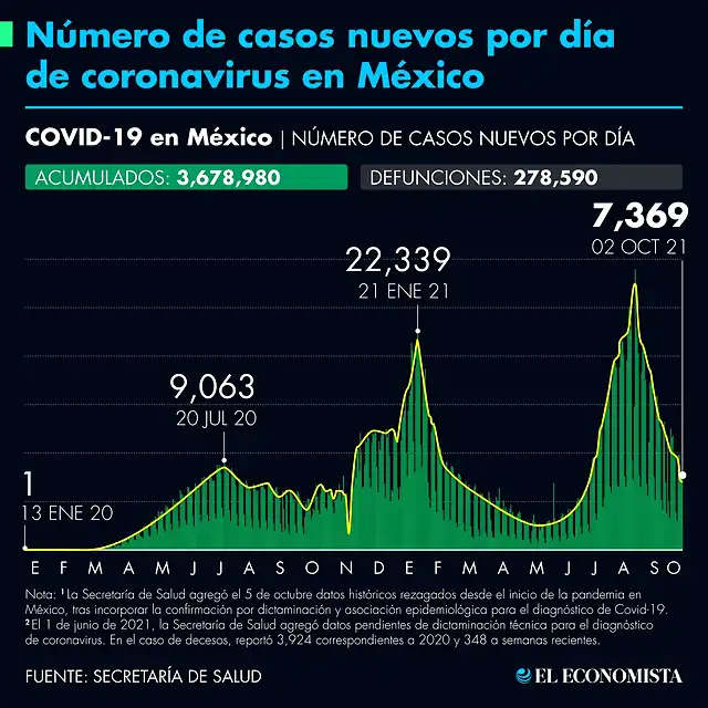 casos_acumulados_covid_19_021021.png_990121245