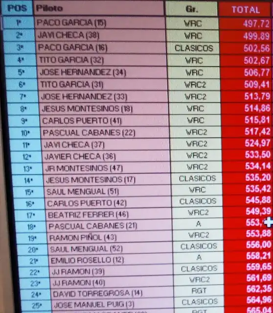 CLASIFICACION CSA OCTUBRE 2016 - PARTE 1