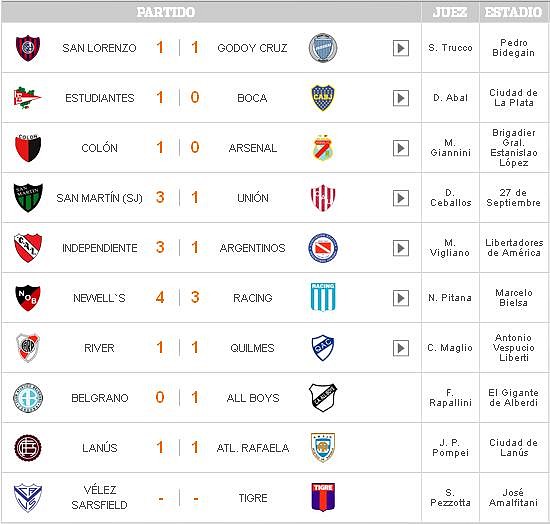 fecha11