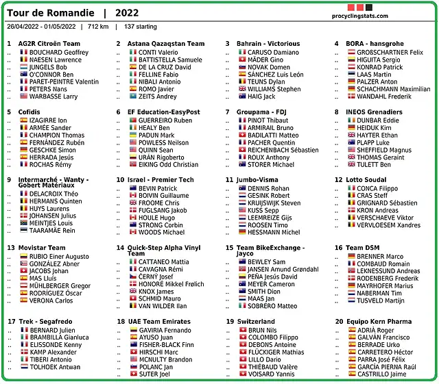 STARLIST PROVISIONAL