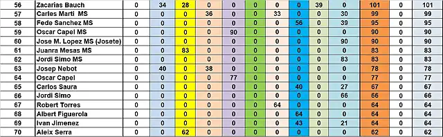 SIT CAMP TOTAL DESPRES MARTORELLES DEL 56 AL 70