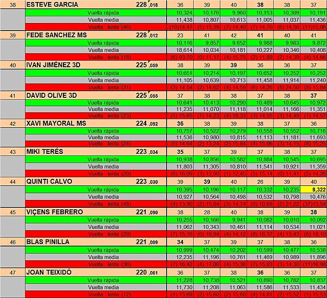 RESULTATS SCM JULIOL DEL 38 AL 47 RESULTATS SCM JULIOL DEL 38 AL 47