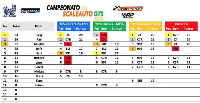 clasificacio&#769;n 4.1