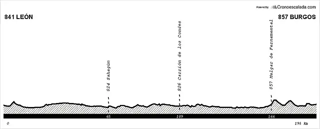 Etapa 6 Jueves - Len Burgos